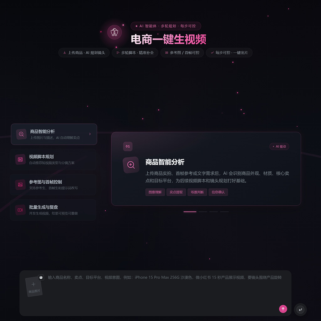 电商生图与视频制作